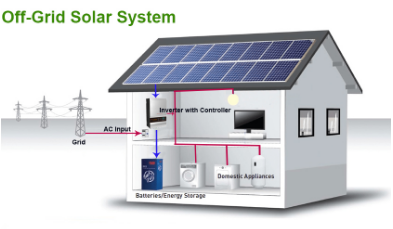 Zusammensetzung verschiedener Photovoltaik-Energiespeichersysteme (1)